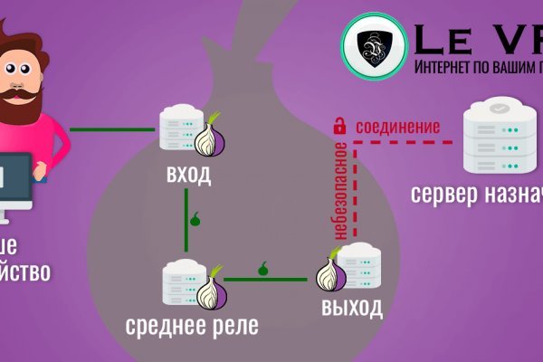 Как перевести биткоины на мегу