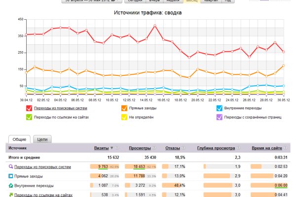 На блэкспрут нет иконки кошелек